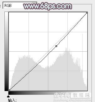 photoshop利用通道替换为外景美女增加韩系中性红灰色11