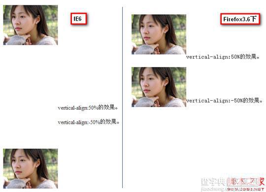 css vertical-align属性的一些理解与认识(一)2