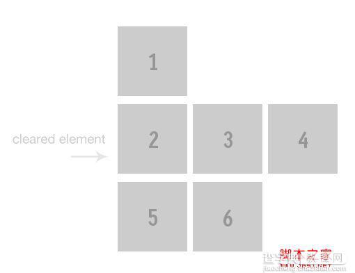 css float属性 图解float属性的点点滴滴16