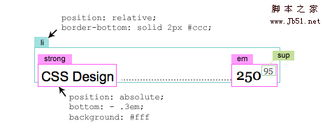 css 列表菜单的设计2