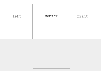 CSS实例：CSS实现的等高网页布局1