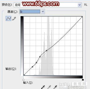 Photoshop 加强室内人像的质感并润色8