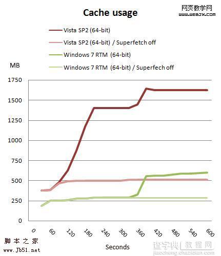 Windows 7 RTM、Vista、XP 性能测试4