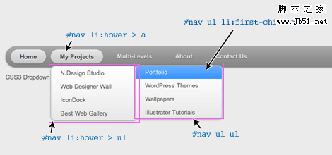 CSS3 网页下拉菜单代码解释 中文翻译4