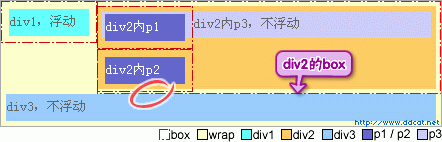 CSS：闭合元素和浮动元素的差别24