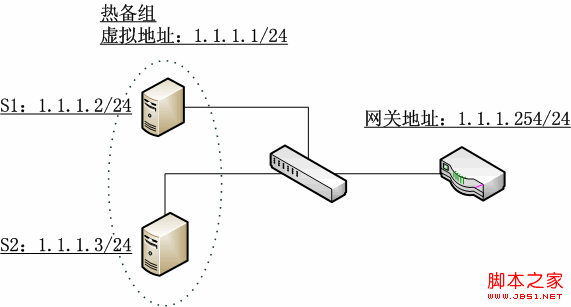 Linux实现ARP缓存老化时间原理问题深入解析2