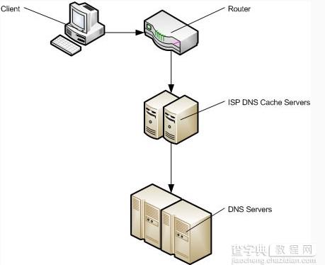 dns-prefetch是什么 前端优化:DNS预解析提升页面速度1