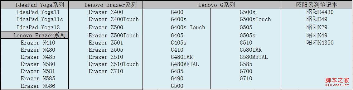 系统已经升级至Win8.1原win8驱动是否能给Win8.1用5