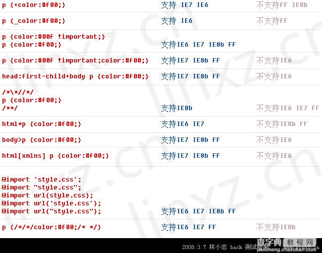 IE8、IE7、IE6、FF简单的CSS HACK测试1