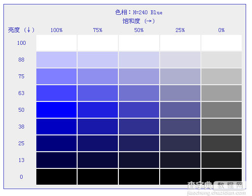 CSS3色彩模式有哪些？CSS3 HSL色彩模式的定义9