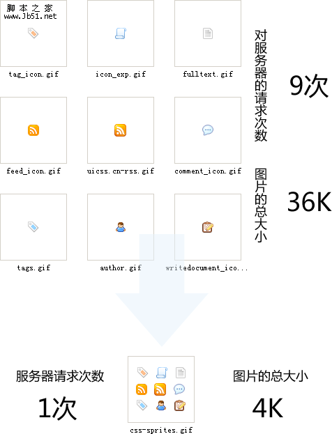 CSS Sprites 图片整合技术分析1