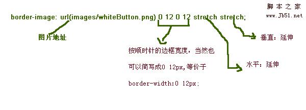 css3 border-image使用说明3