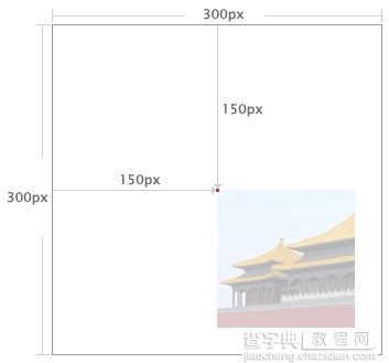 CSS网页设计：百分比进行背景图片定位1