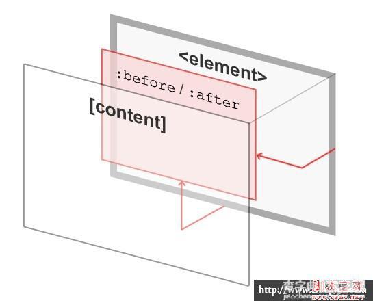 css背景图片的背景裁切、背景透明度、背景变换等效果运用4