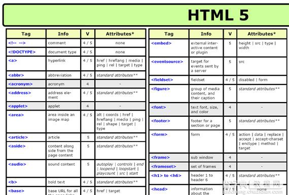收集的22款给力的HTML5和CSS3帮助工具21
