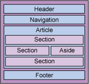 HTML5之HTML元素扩展(上)—新增加的元素及使用概述1