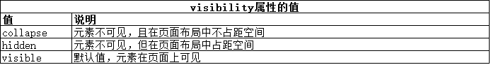 CSS使用盒模型实例讲解13