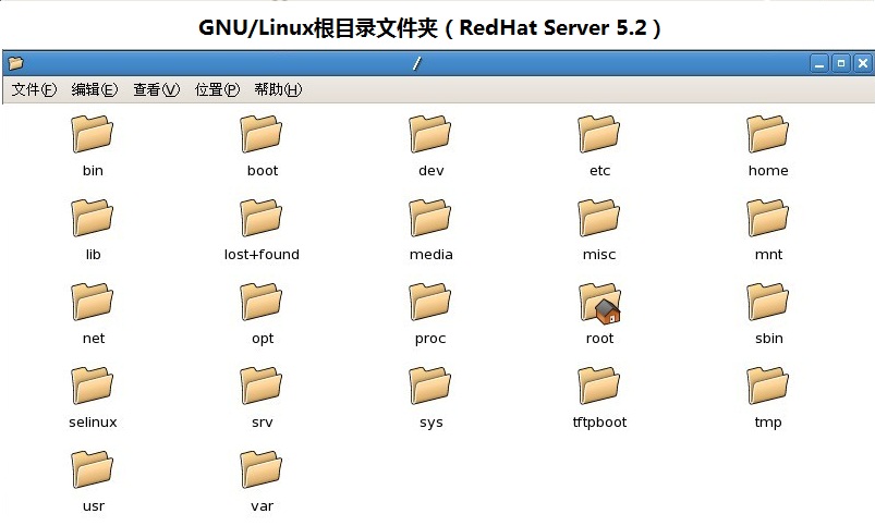 Linux Shell 常用命令与目录分区的学习总结6