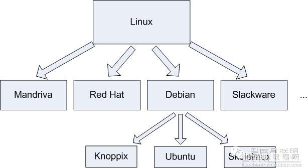 Linux探索之旅 什么是Linux？15