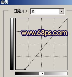 Photoshop 人物照片偏红暖色调23