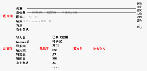 网页设计:海量素材的准确位置和用途1