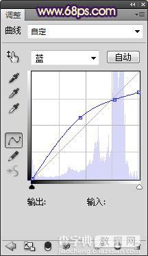 Photoshop制作漂亮的蓝黄色非主流人物图片8