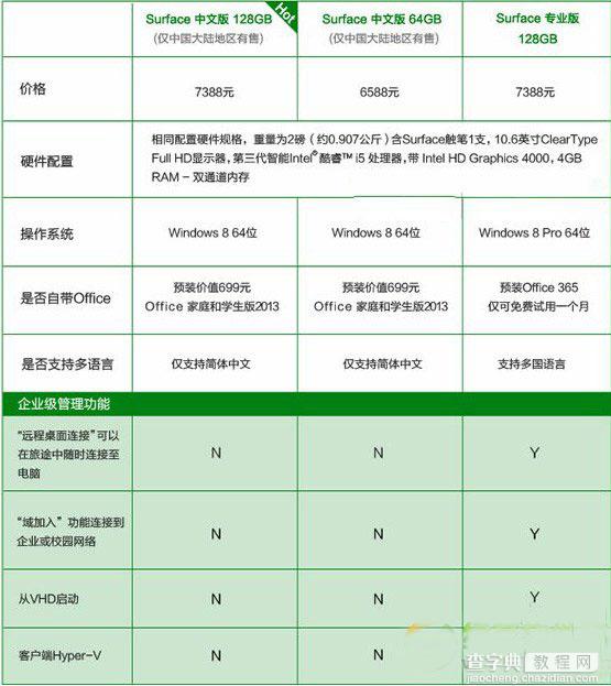 surface pro 2中文版和专业版哪个好？surface pro 2专业版和中文版区别对比1