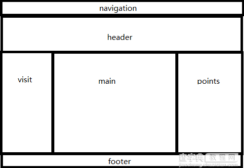 响应式WEB设计学习(1)—判断屏幕尺寸及百分比的使用3