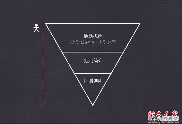 活动专题页信息表达法则--瞬间致胜的方法2