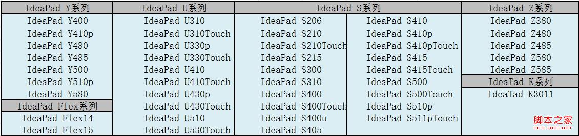 系统已经升级至Win8.1原win8驱动是否能给Win8.1用4