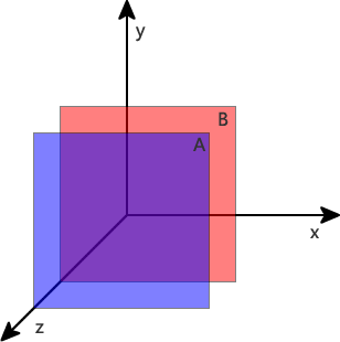 CSS 定位之 z-index 问题分析1