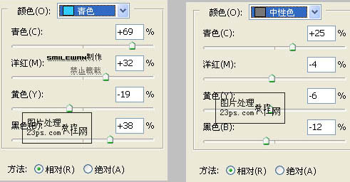 Photoshop 调出人物照片亮丽的蓝色调14