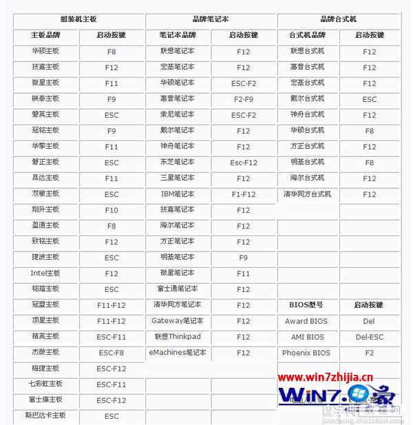 在装win7旗舰版系统的时候无法进入到bios界面2