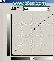 Photoshop 调出外景人物图片梦幻的青色调14
