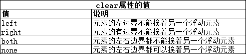 CSS使用盒模型实例讲解23