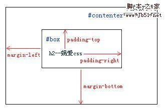 css网页布局中文字排版的属性和用法1