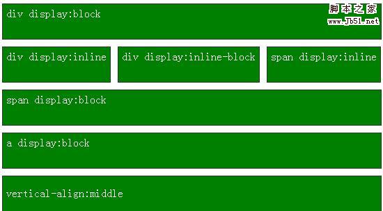 关于css display: inline  block inline-block的区别分析1