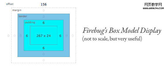CSS教程之CSS盒模型2
