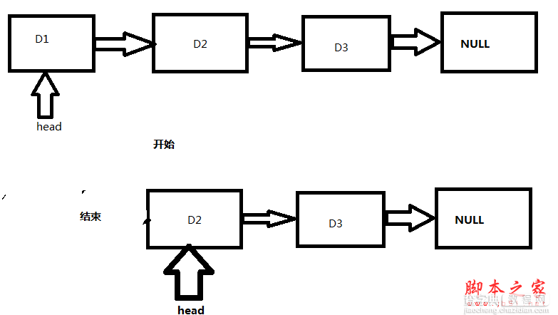 C#数据结构与算法揭秘三 链表8
