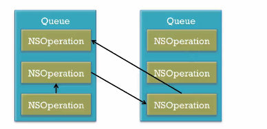 iOS多线程应用开发中使用NSOperation类的基本方法6