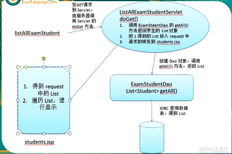 JavaWeb学习过程之MVC查询模式详解1