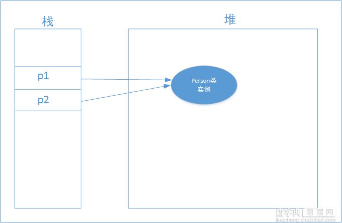 java object 之clone方法全面解析1