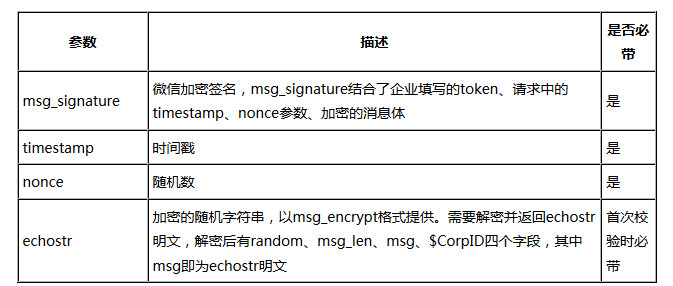 java微信企业号开发之开发模式的开启4