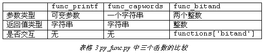 在Gnumeric下使用Python脚本操作表格的教程3