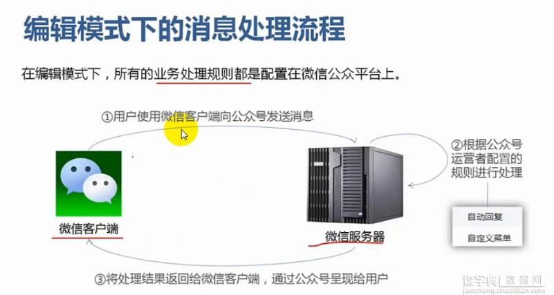 java微信企业号开发之开发模式的开启1