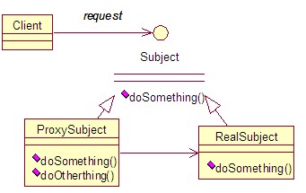 Java使用设计模式中的代理模式构建项目的实例展示1