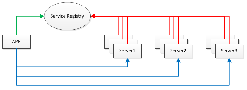 Java利用Sping框架编写RPC远程过程调用服务的教程1