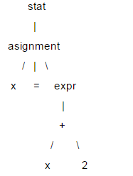 使用Python编写一个最基础的代码解释器的要点解析2