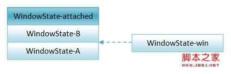 WindowManagerService服务是如何以堆栈的形式来组织窗口4
