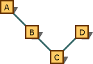 深度探究C++中的函数重载的用法2